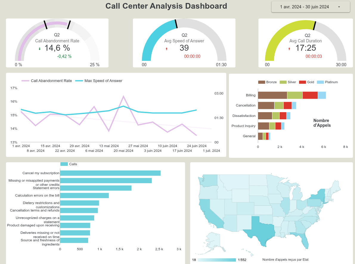 Agentic Business Intelligence