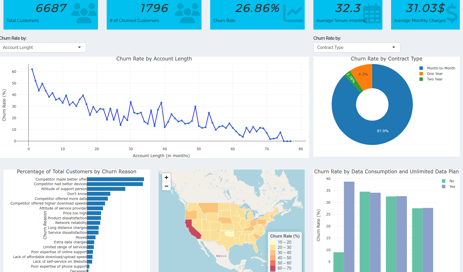 JobSearchTracker