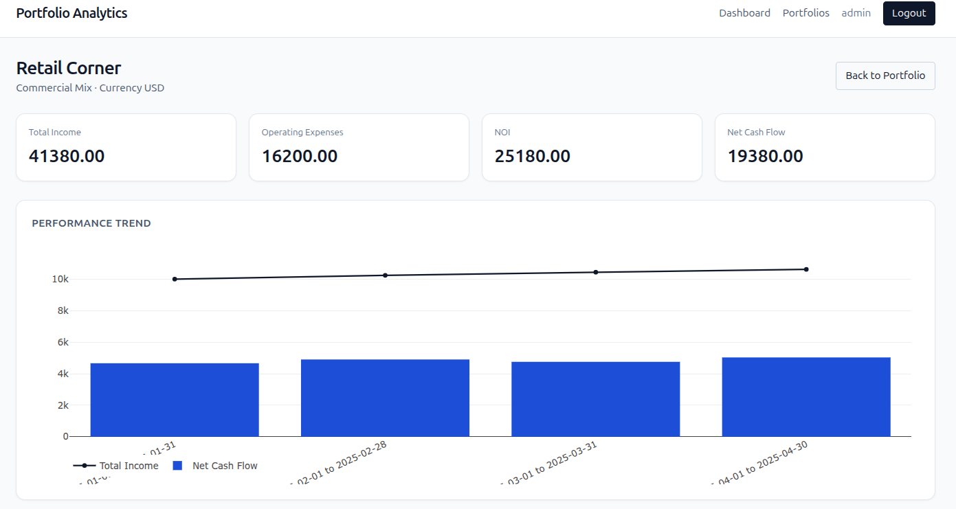Portfolio Analytics Platform