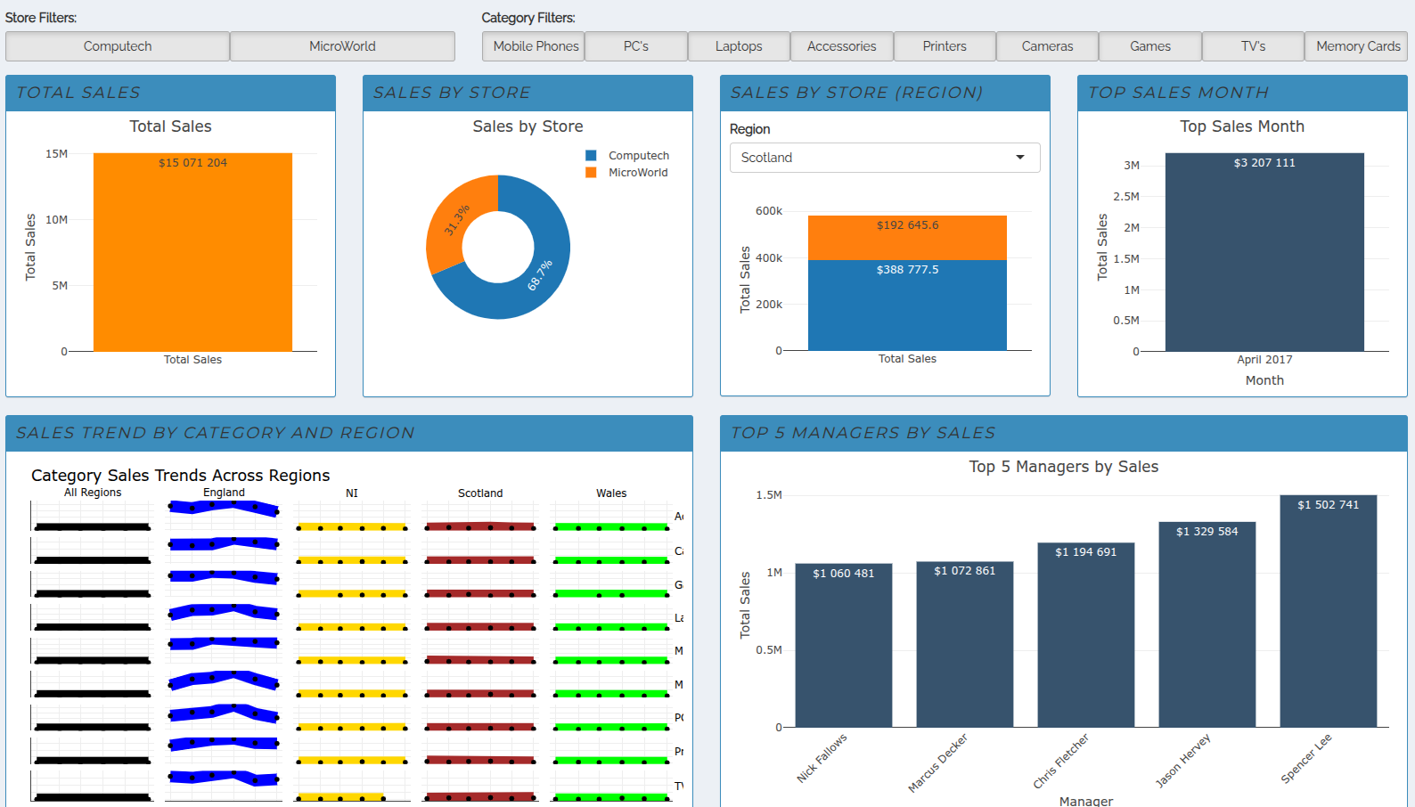 Sales Summary Dashboard