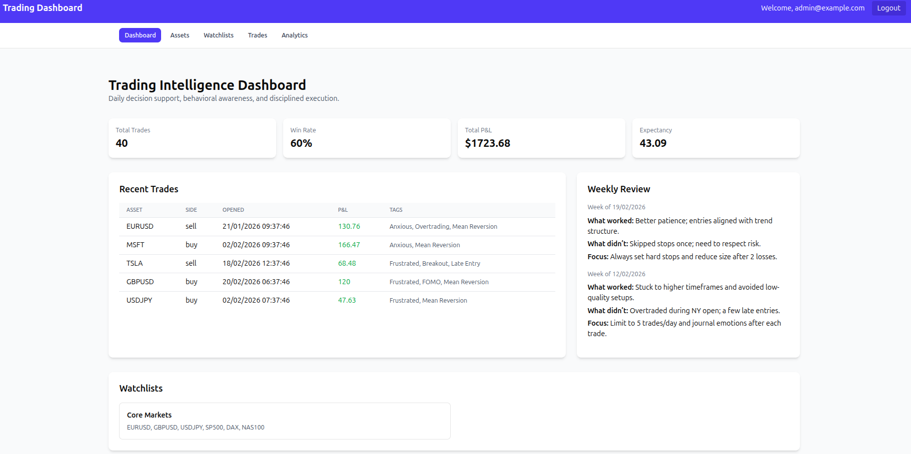 Fintech Trading Dashboard