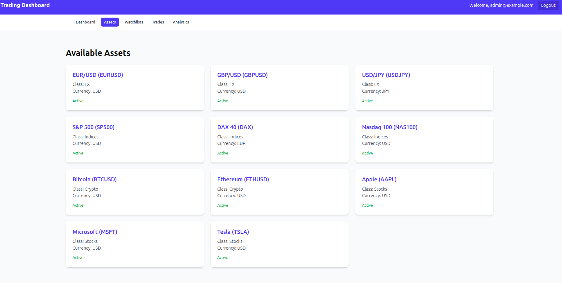 Fintech Trading Dashboard